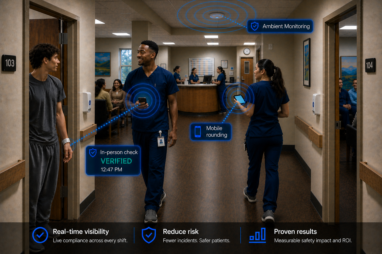 Healthcare workers conducting digital rounding in a behavioral health facility hallway, with UI overlays showing passive monitoring, in-person check verification, and mobile rounding capabilities